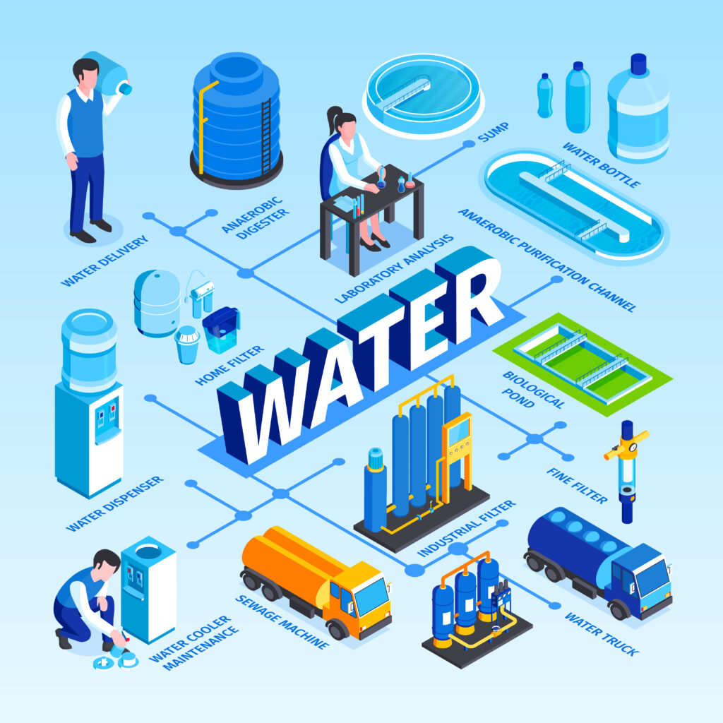 What Are The 5 Stages Of Water Treatment 