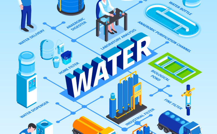  What Are The 5 Stages of Water Treatment?